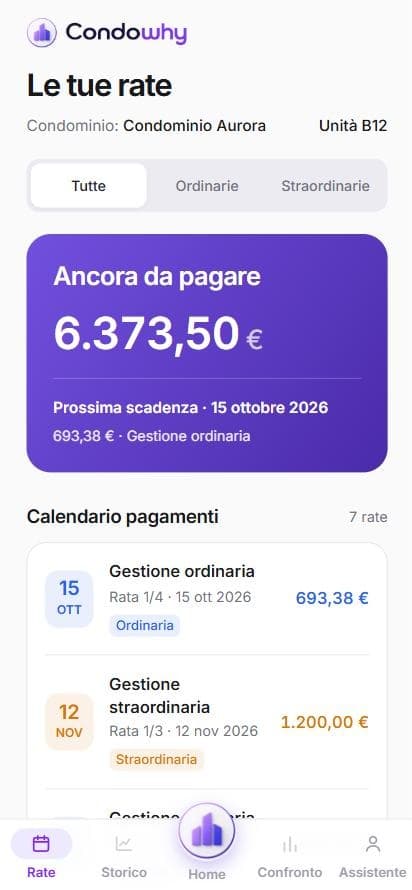 Le rate con le scadenze